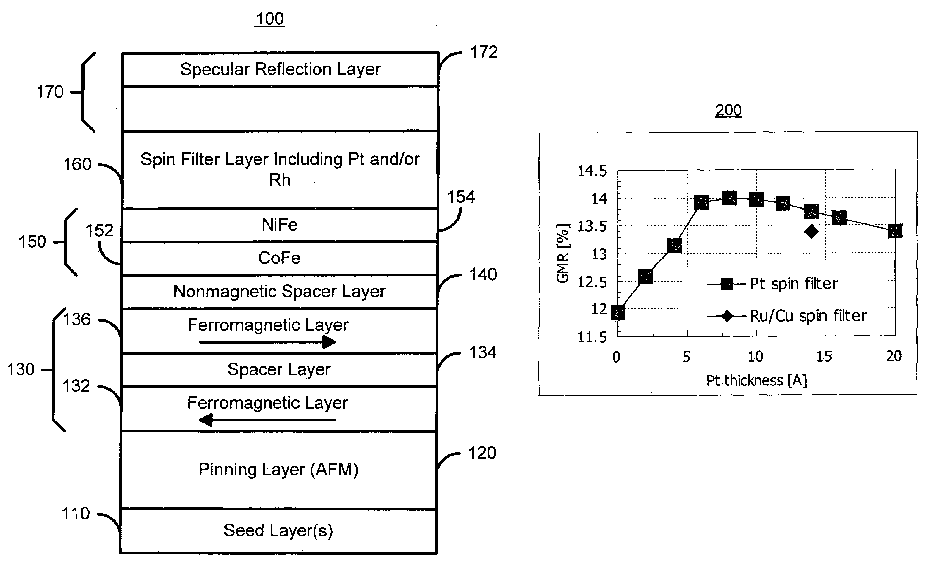 Method and system for providing a stable spin filter