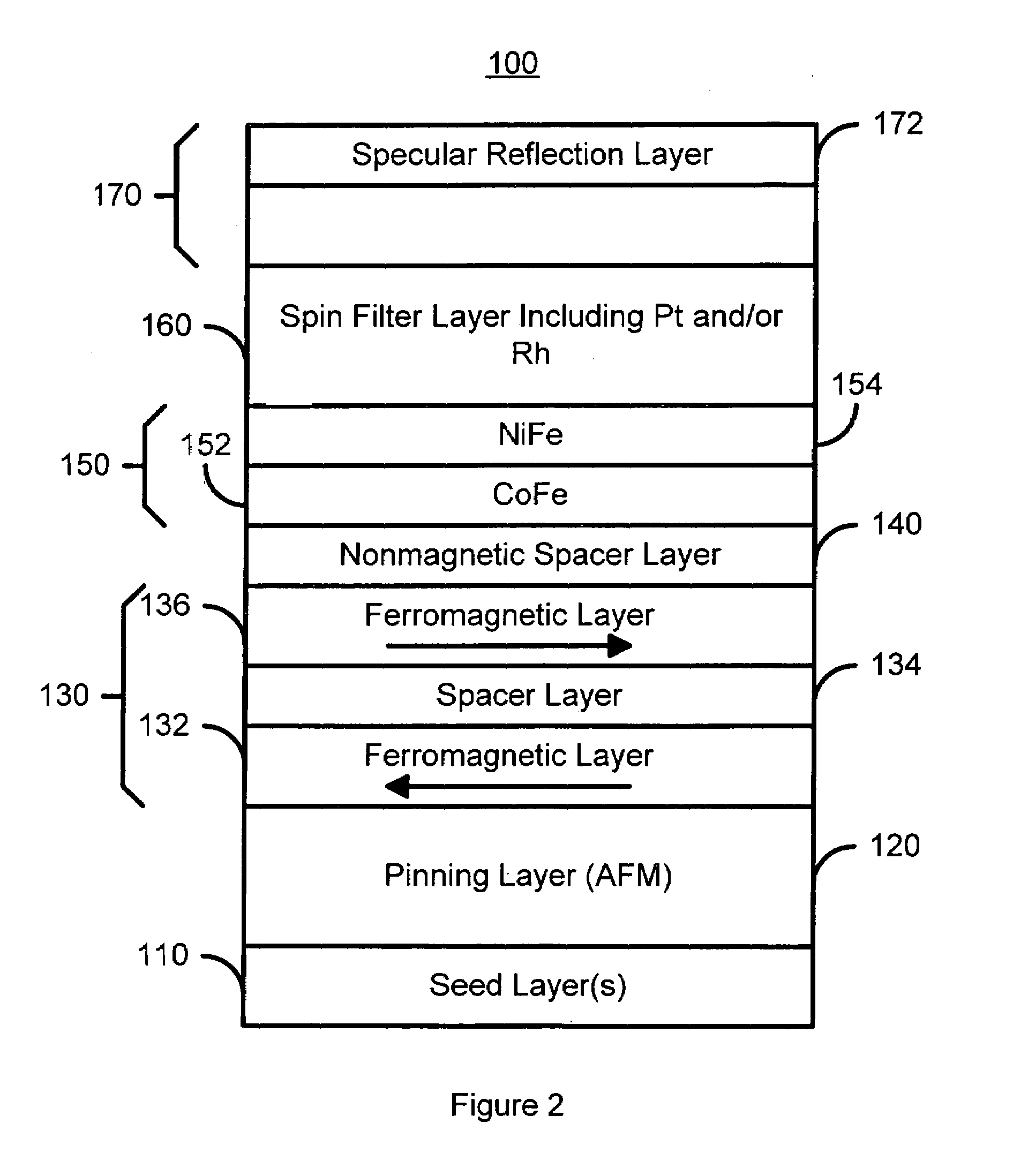 Method and system for providing a stable spin filter