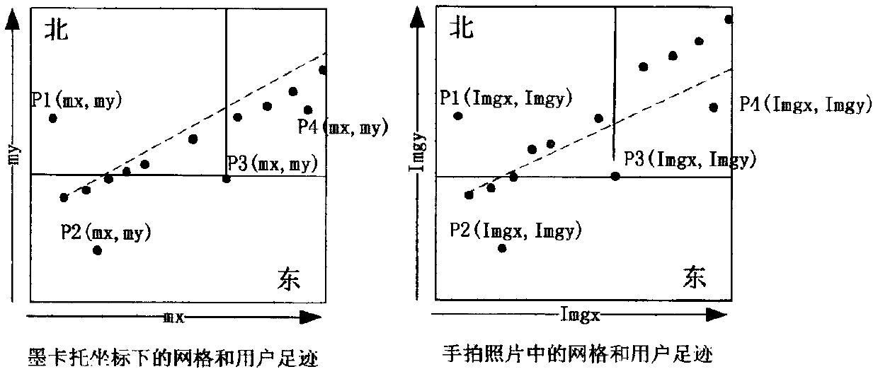 System and method for realizing tour guide based on mobile phone hand-drawn map photos