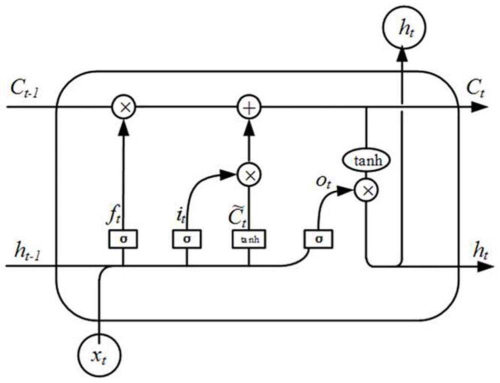 Space-time combination prediction method based on CNN-LSTM and deep learning