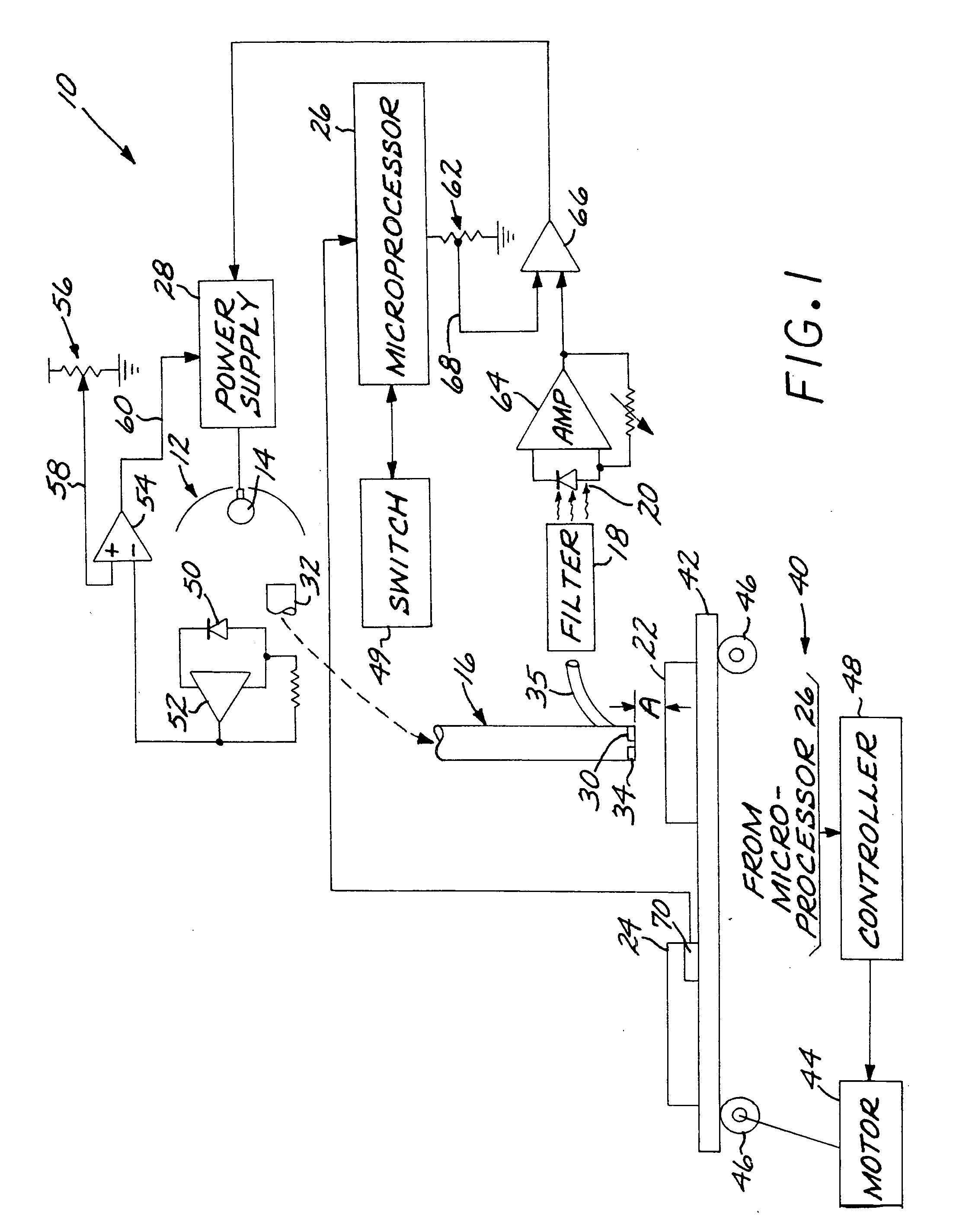 Method for sensing and controlling radiation incident on substrate