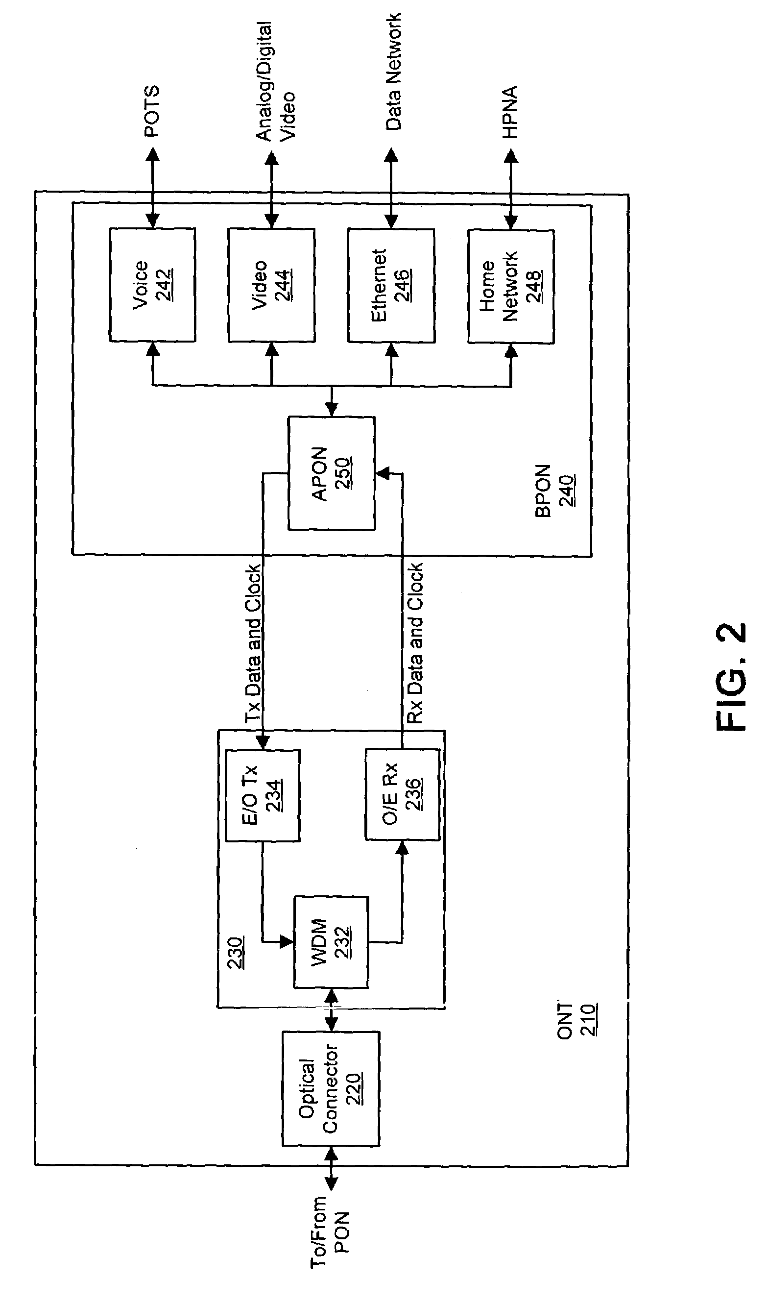 System and method for dynamic bandwidth allocation on PONs