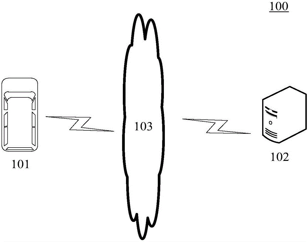 Control method and intelligent device applied to pilotless automobile