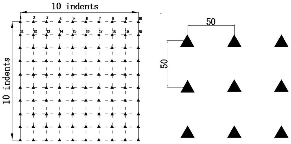 Rock macroscopic fracture toughness calculation method based on nanoindentation technology