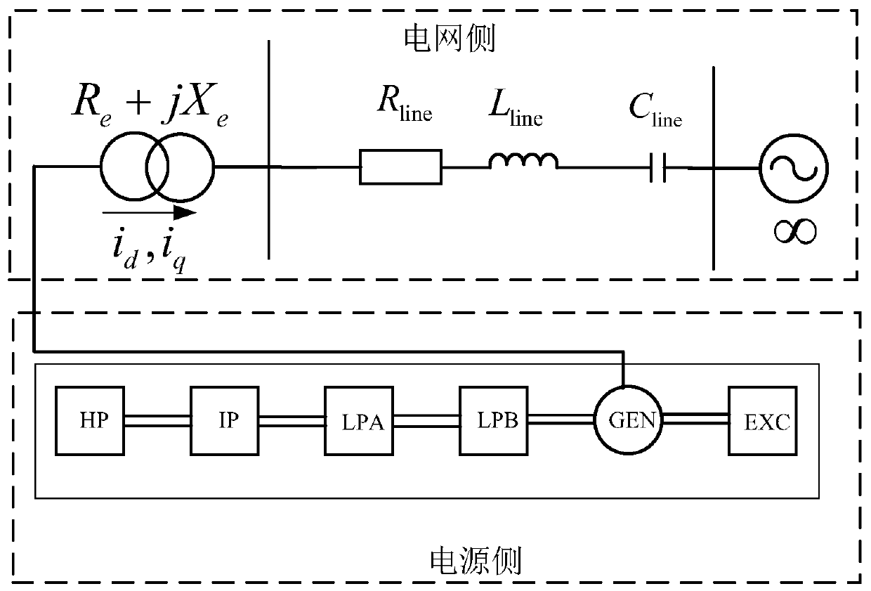 An Impedance Analysis Method for Subsynchronous Oscillation of Thermal Power Units