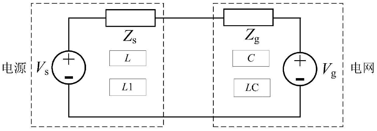 An Impedance Analysis Method for Subsynchronous Oscillation of Thermal Power Units