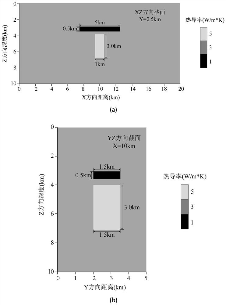 Deep stratum heat conductivity coefficient three-dimensional prediction method and device based on Krylov subspace