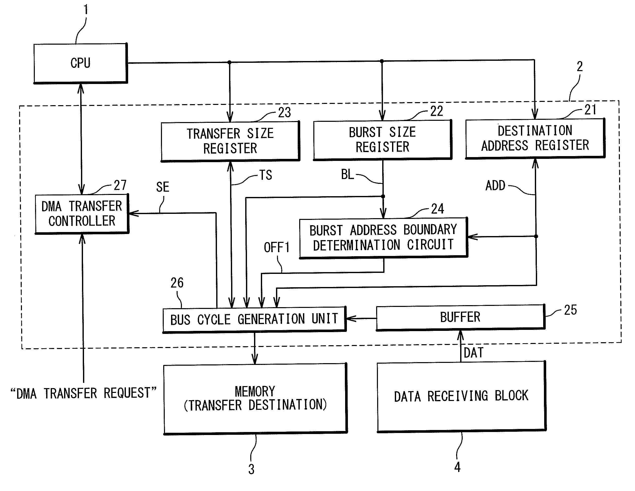 DMA transfer control device and method of DMA transfer