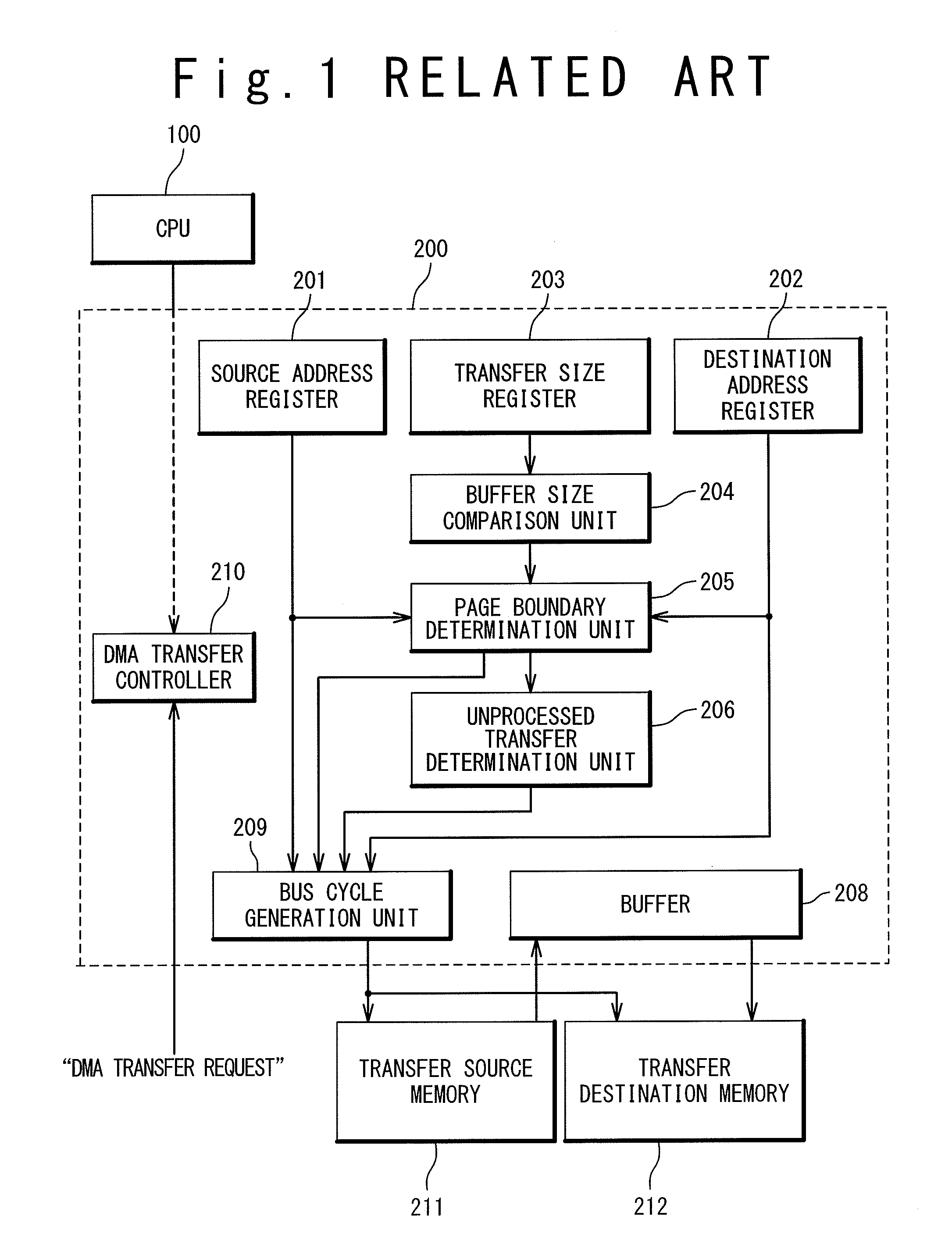 DMA transfer control device and method of DMA transfer