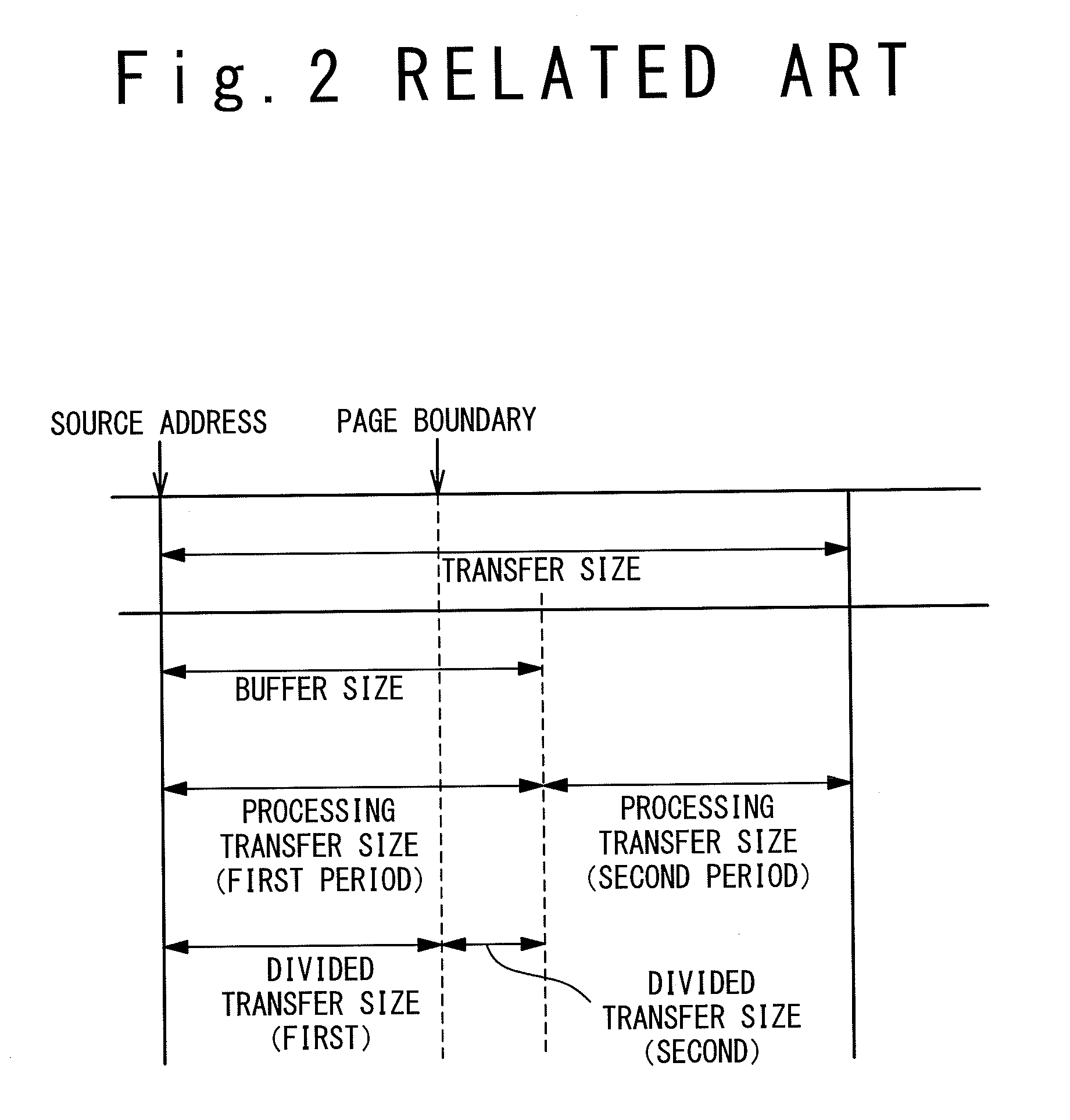 DMA transfer control device and method of DMA transfer