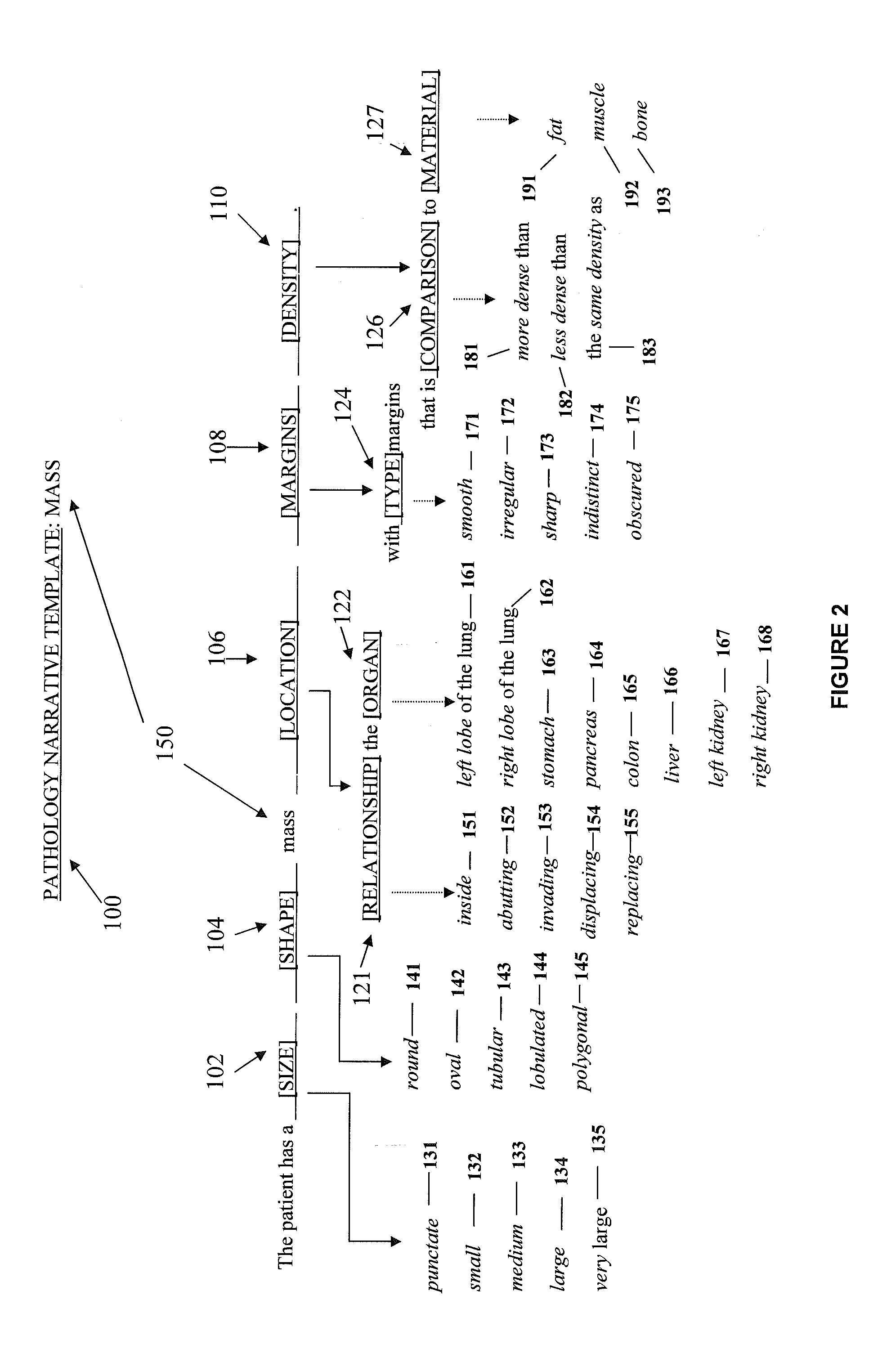 System and methods for matching an utterance to a template hierarchy