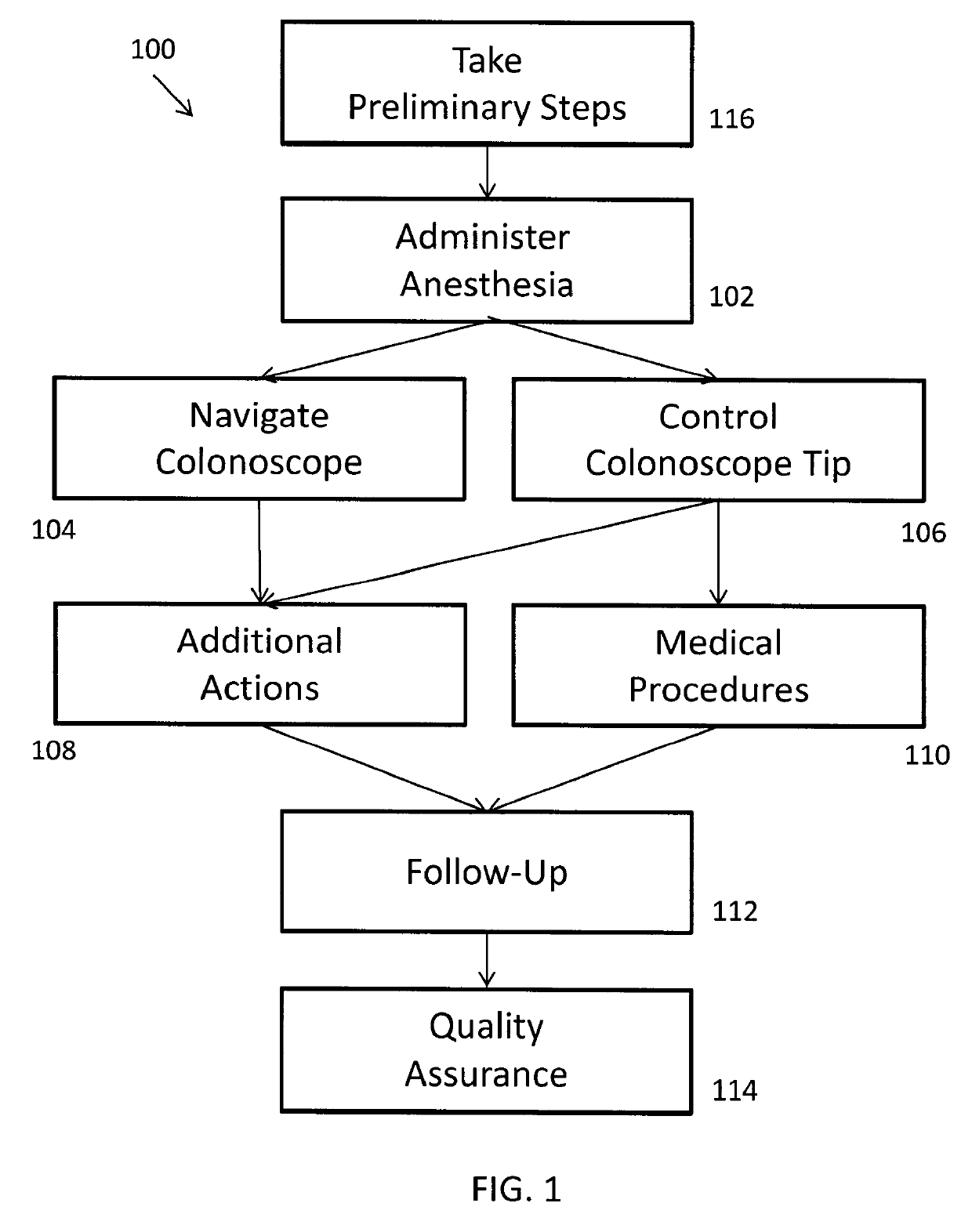 Methods and systems for improving the prevention of colorectal cancer
