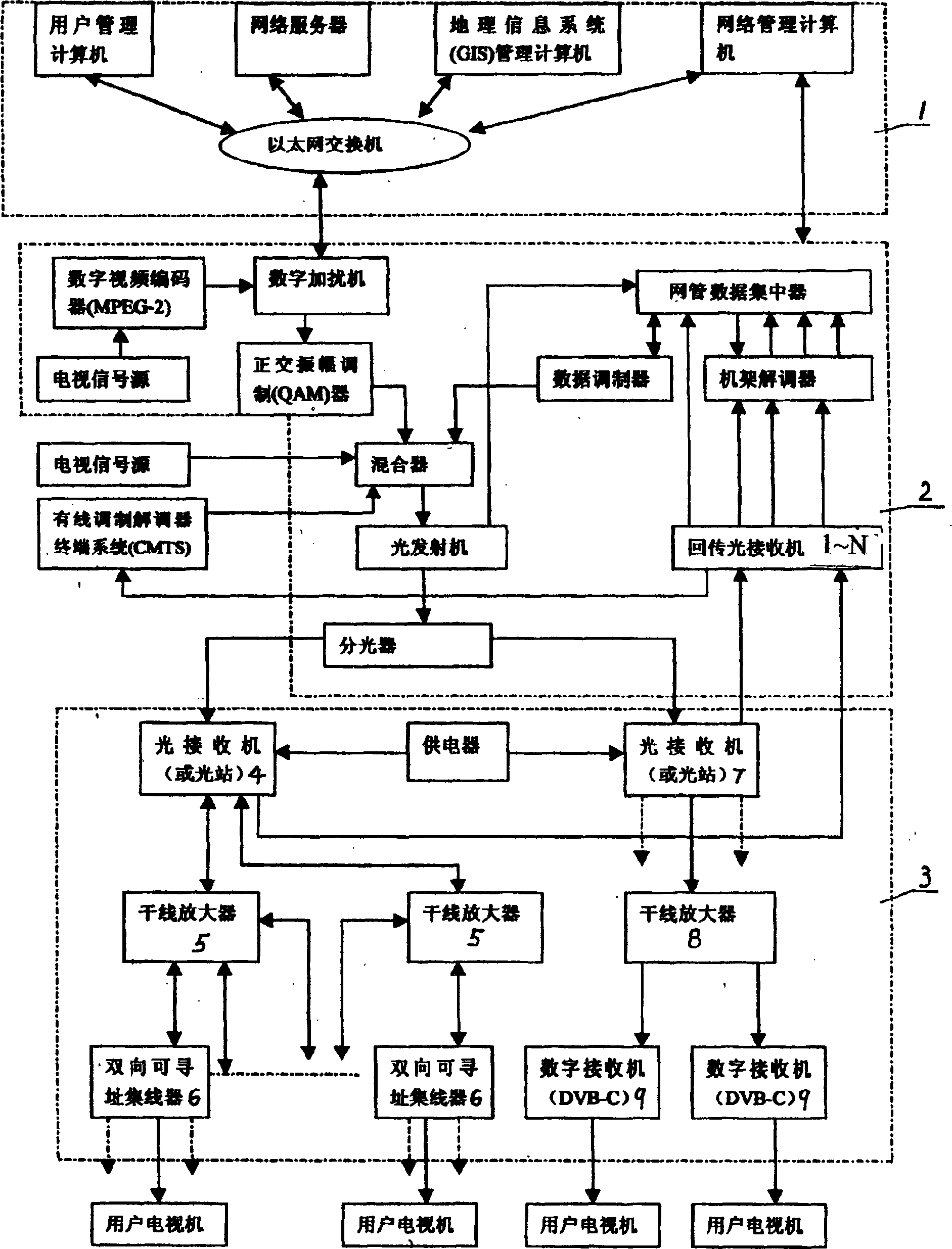 Method in use for determining topological structure of cable TV HFC network