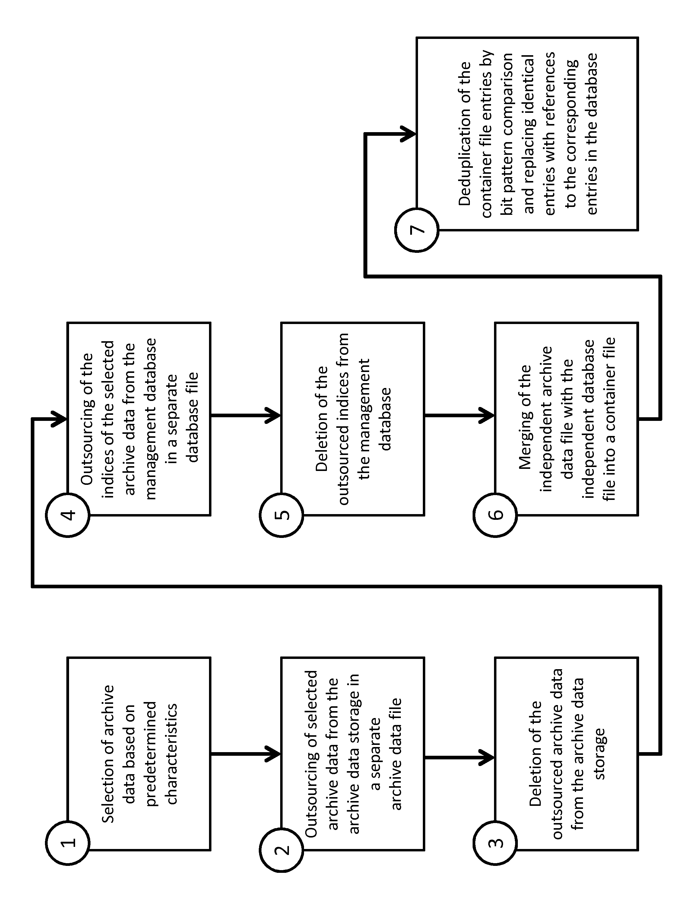 Method for producing and managing a large-volume long-term archive
