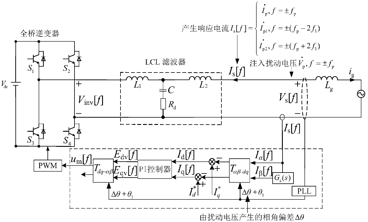 Frequency coupling modeling method for single-phase LCL-type grid-connected inverter considering phase-locked loop