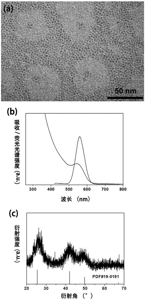 Method for preparing oil-soluble selenium or telluride semiconductor quantum dot without phosphine through dissolving chalcogenide oxide by alkanethiol