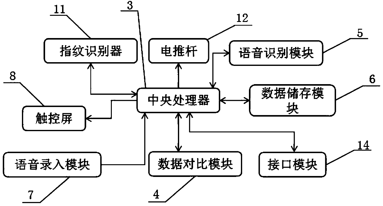 Interconnection control system of smart household equipment and control method thereof