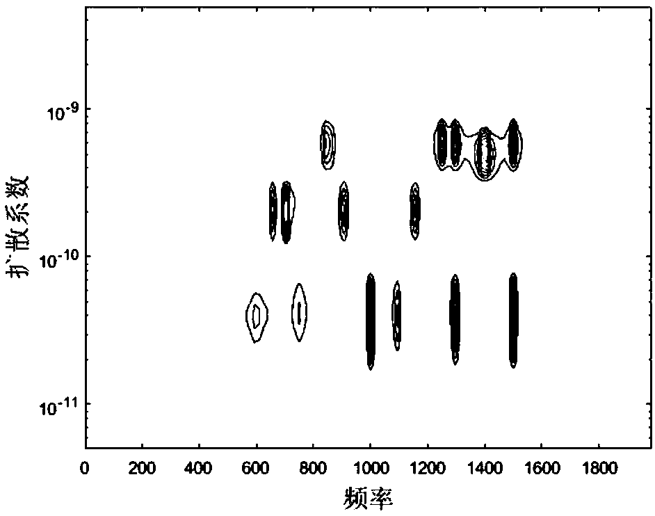 Under-sampling magnetic resonance diffusion spectrum reconstruction method in combination with sparse and low-rank characteristics