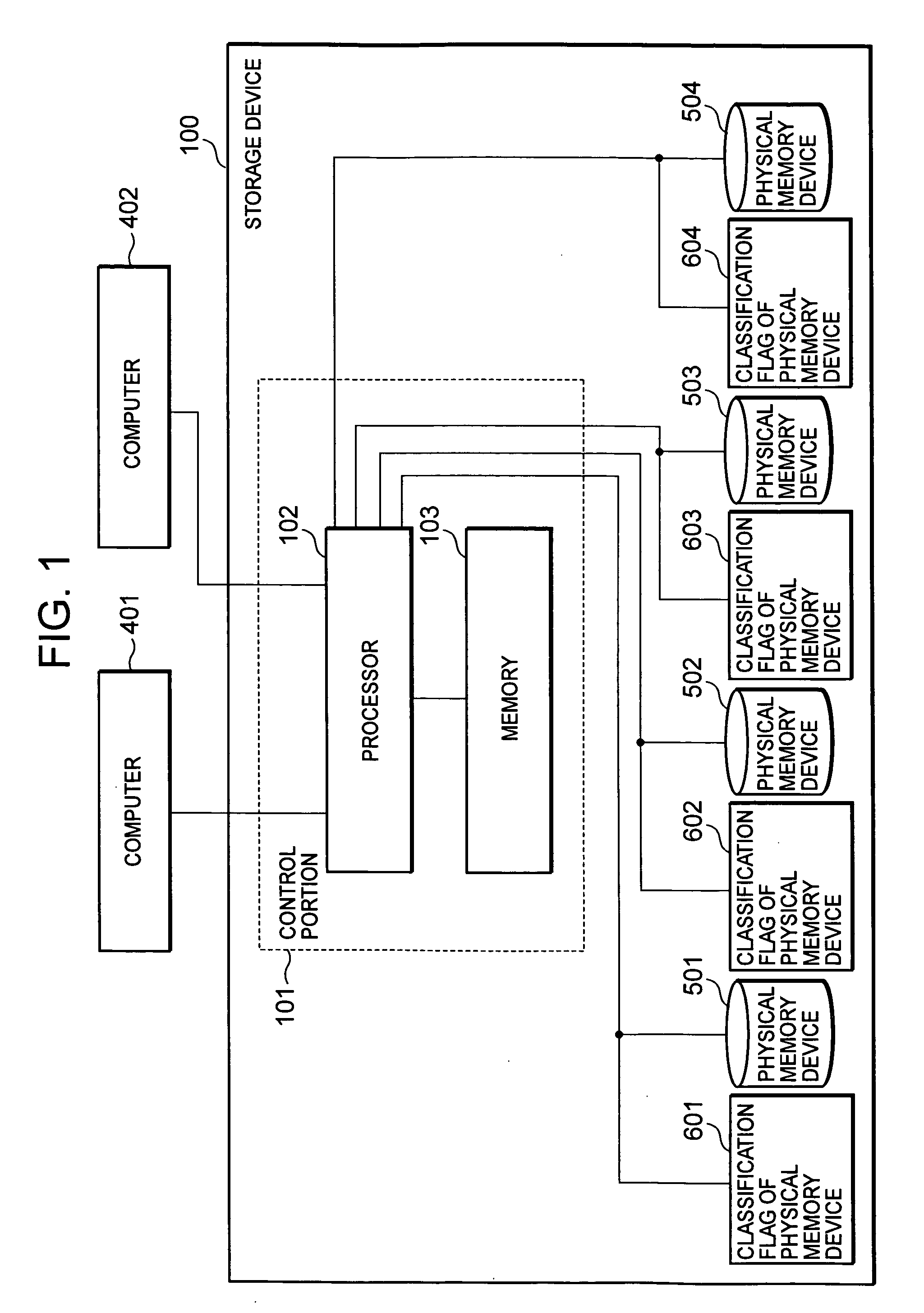 Storage device, control method for partitioning logical memory devices, and medium embodying program for partitioning logical memory devices