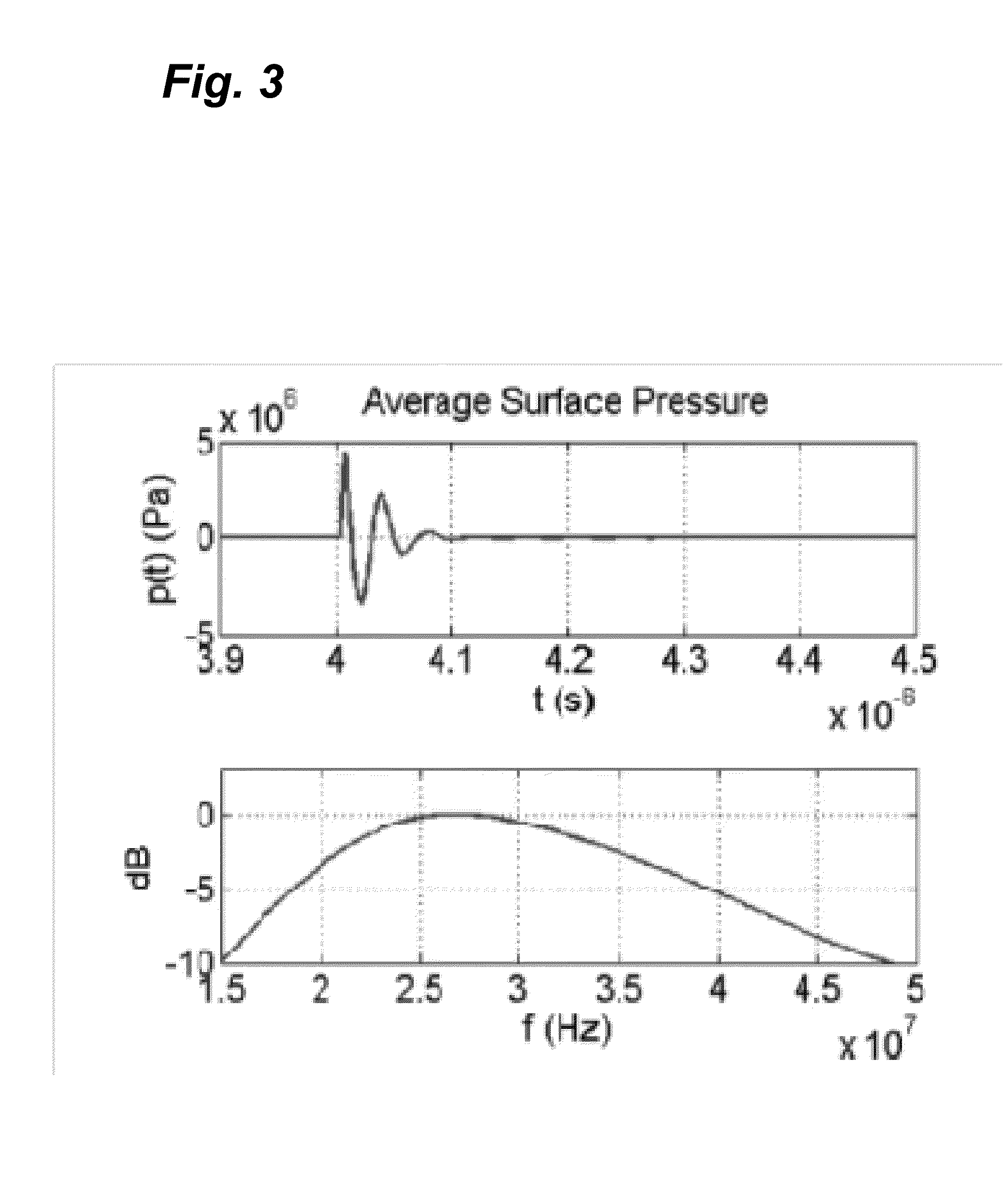 Systems and methods for harmonic reduction in capacitive micromachined ultrasonic transducers by gap feedback linearization