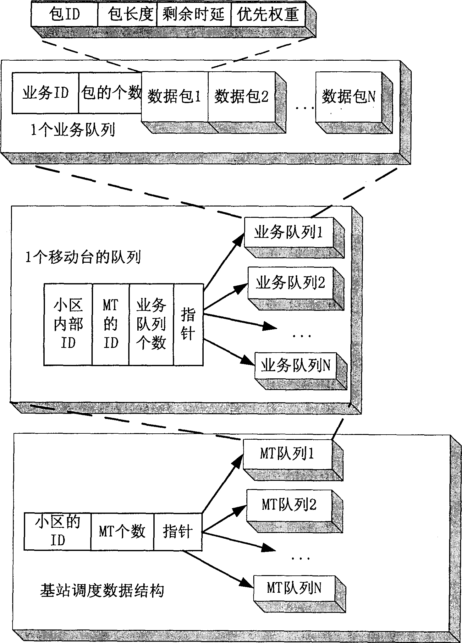 Scheduling method for ensuring service quality of real time operation in OFDM