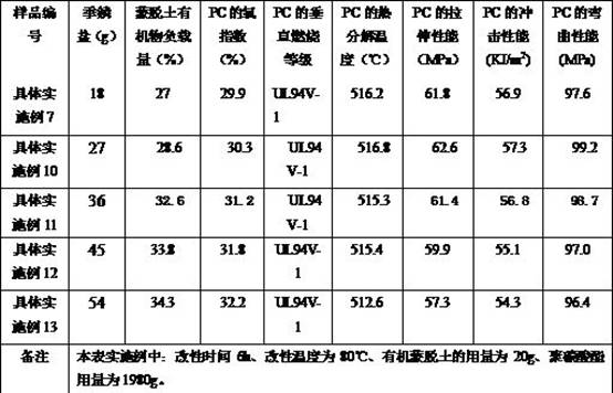 Organic montmorillonite modified flame-retardant PC material and preparation method thereof