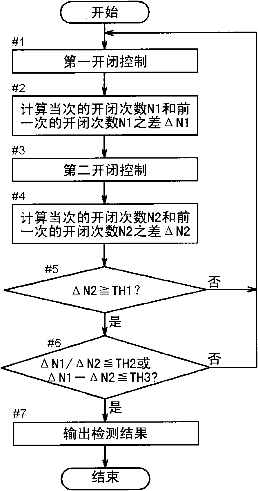 Capacitance detection device