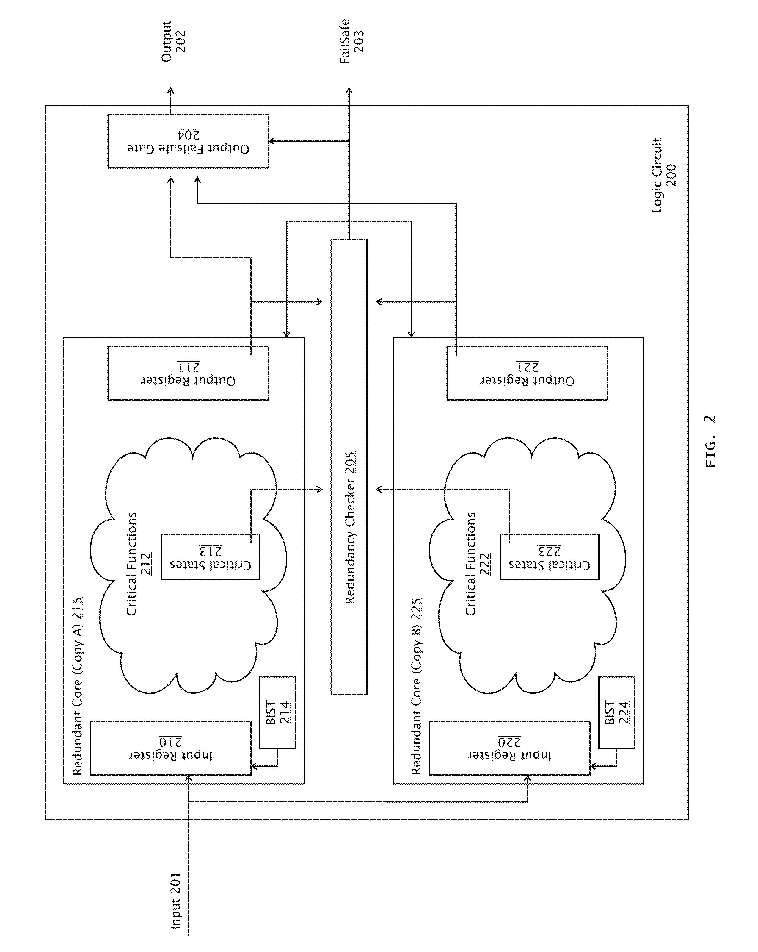 Failure detection and mitigation in logic circuits