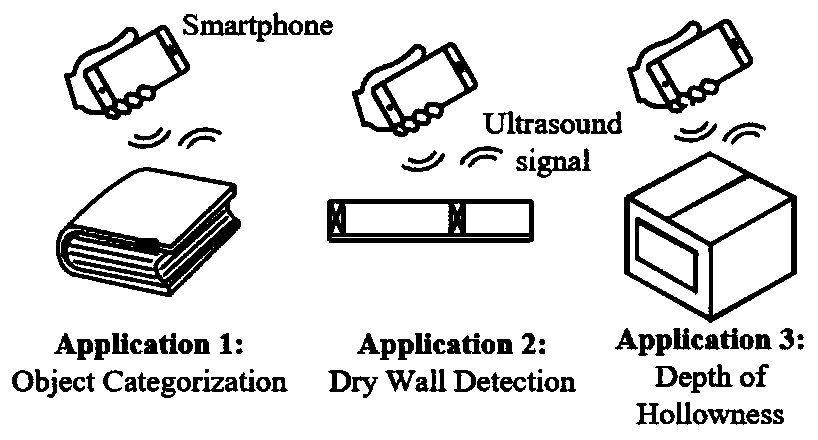 Object detection and classification method based on ultrasonic acoustics
