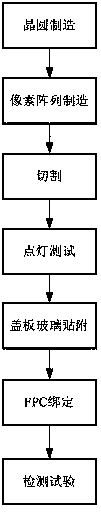 Self-testing device and method of silicon-based display device and silicon-based display device