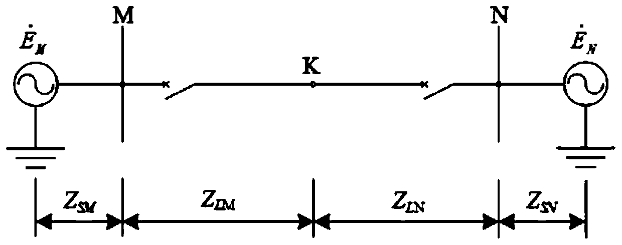 A protection start-up auxiliary method for longitudinal current differential protection