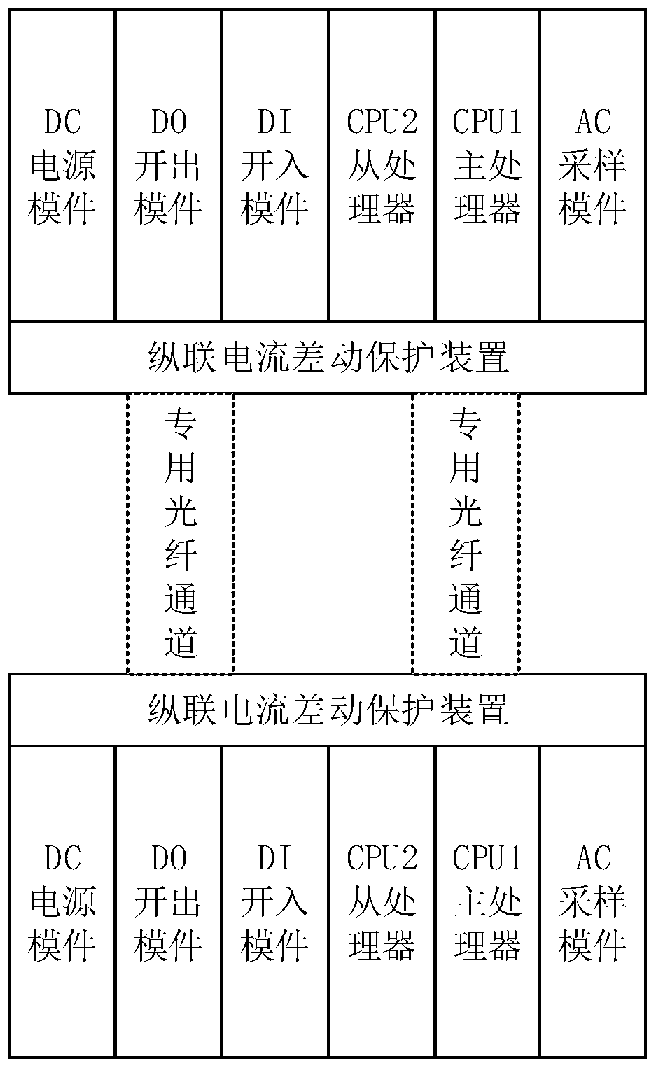 A protection start-up auxiliary method for longitudinal current differential protection