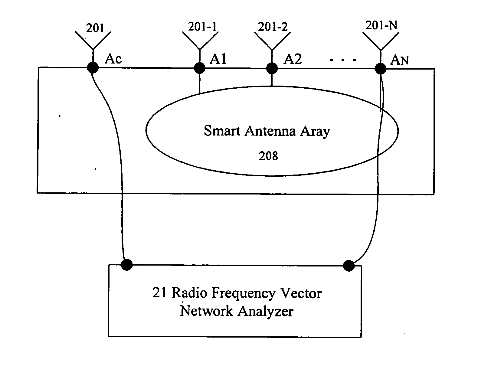 Method for calibrating smart antenna array systems in real time
