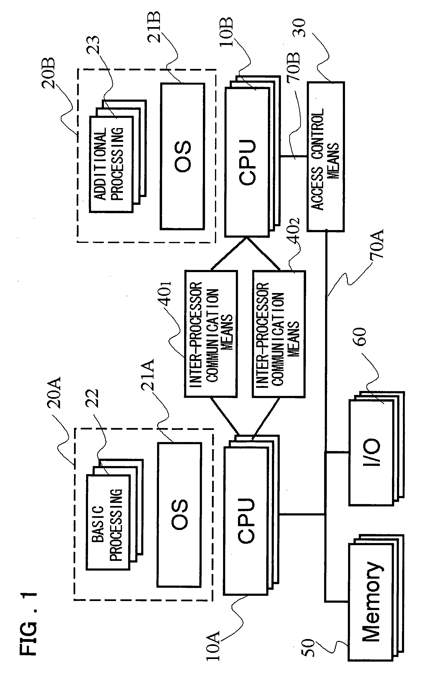 Information Communication Device and Program Execution Environment Control Method