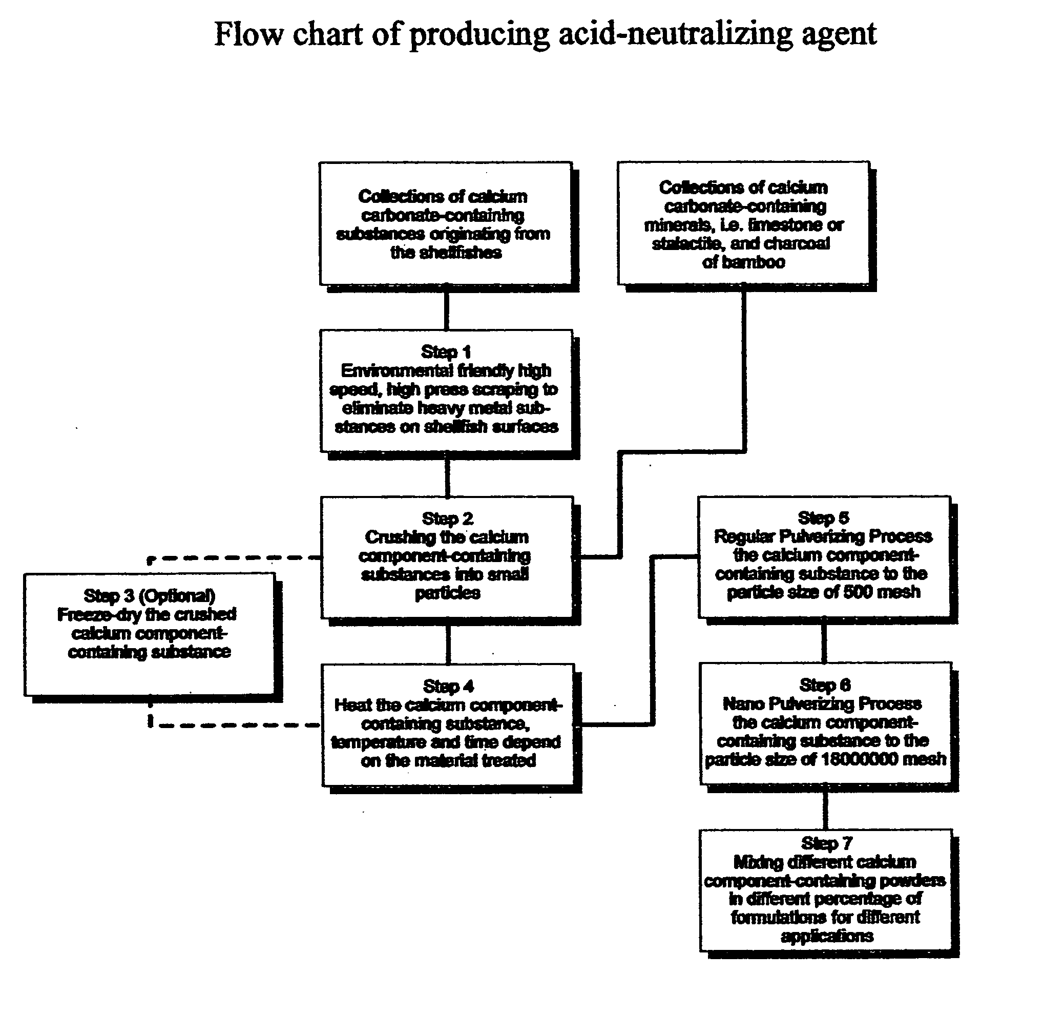 Acid-neutralizing agent