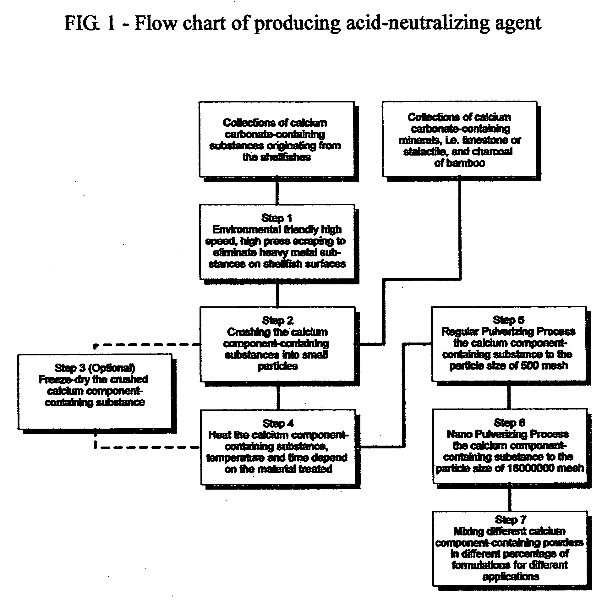 Acid-neutralizing agent