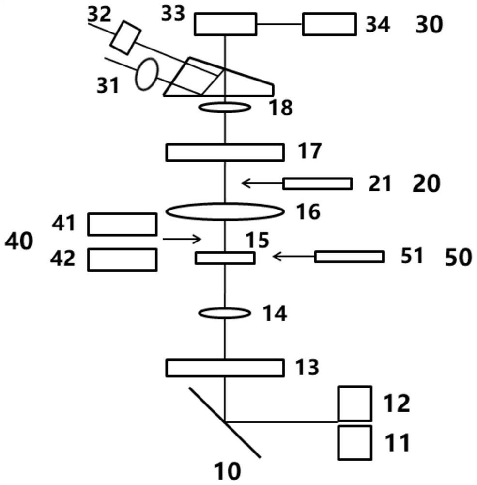 Device and method for testing birefringence of optical material