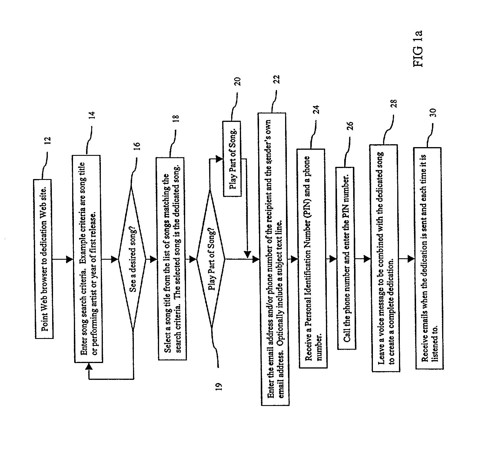 Method and system for electronic song dedication