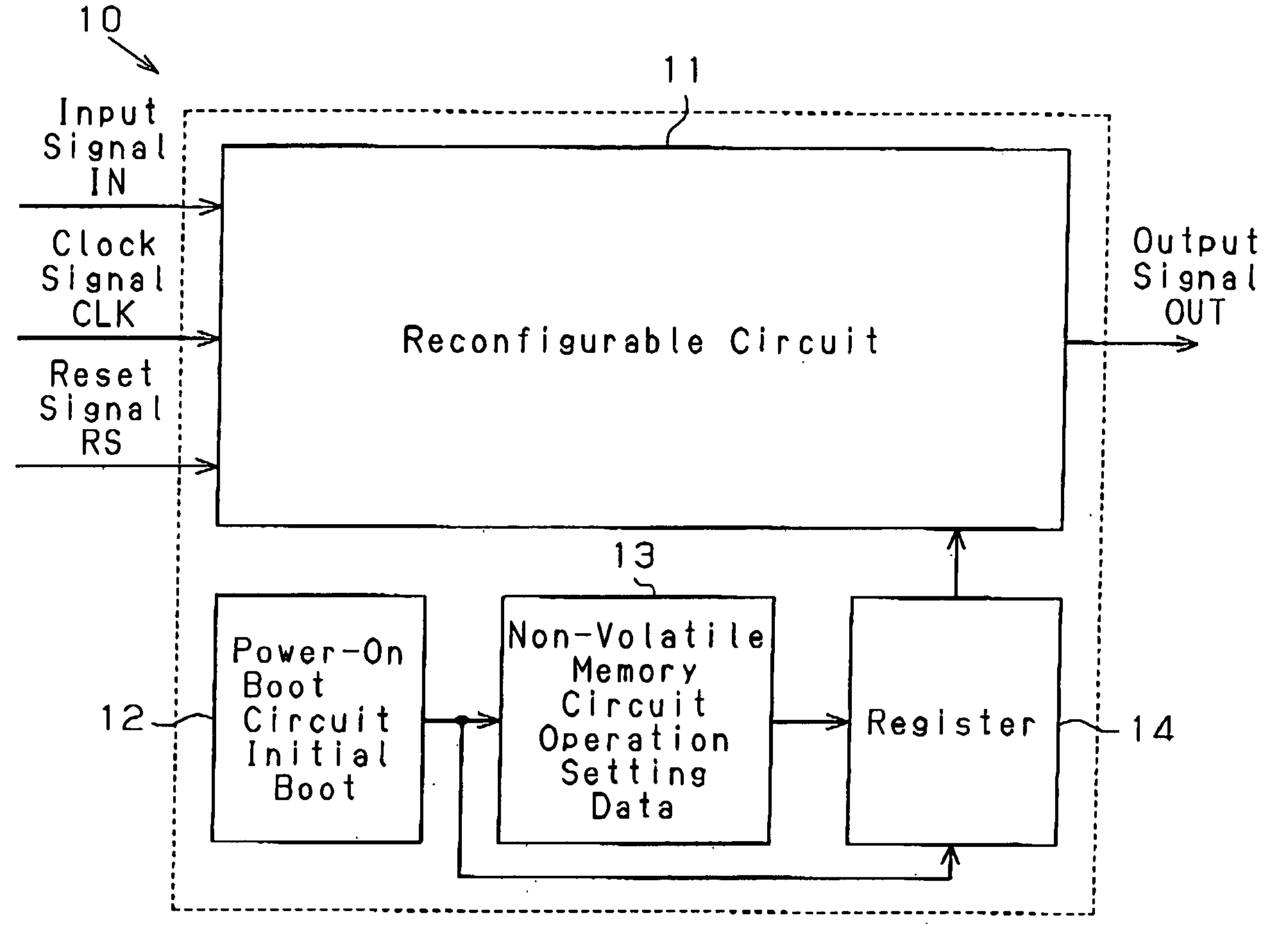 Semiconductor device and ID generator configured as semiconductor device