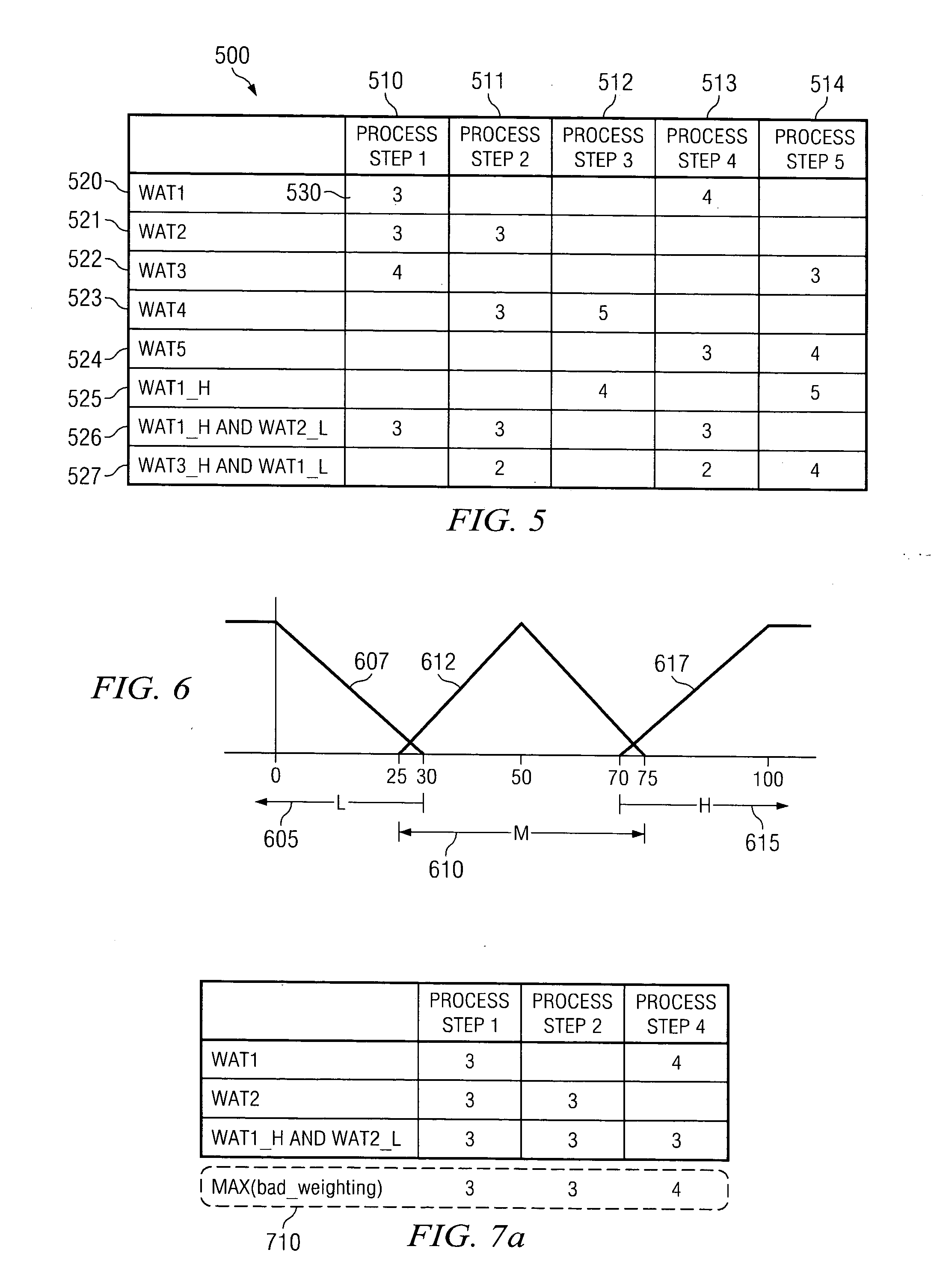 Fuzzy reasoning model for semiconductor process fault detection using wafer acceptance test data