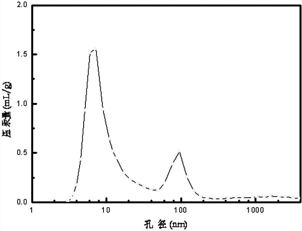 Catalyst for FCC gasoline sweetening and preparation method thereof