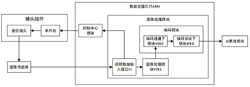 ARM-based remote target clear imaging system and method