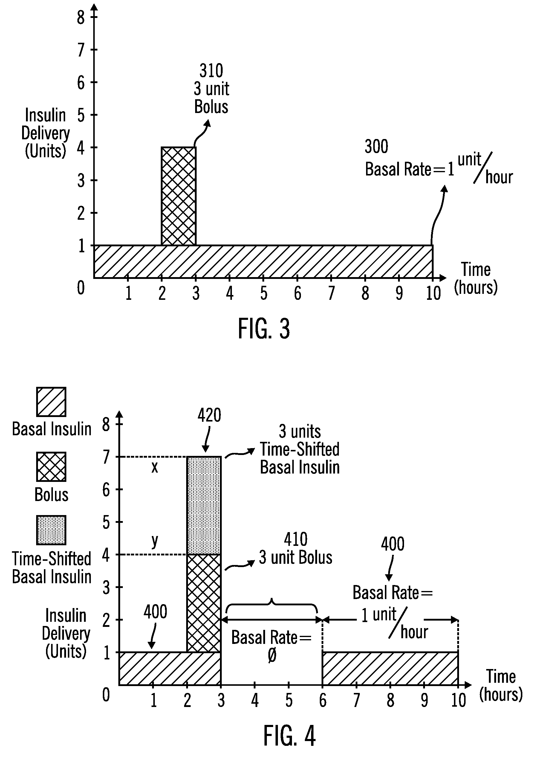 External infusion device with programmable capabilities to time-shift basal insulin and method of using the same
