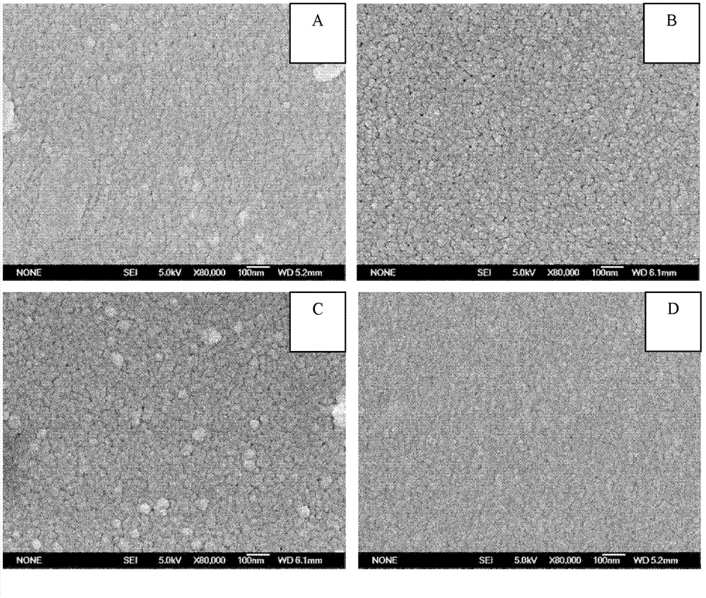 Polyether sulfone porous membrane for membrane distillation process and preparation method thereof