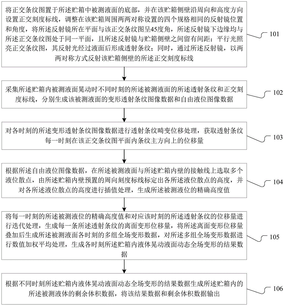 Method and system for dynamic measurement of liquid level and dosage of liquid propellant in storage tank