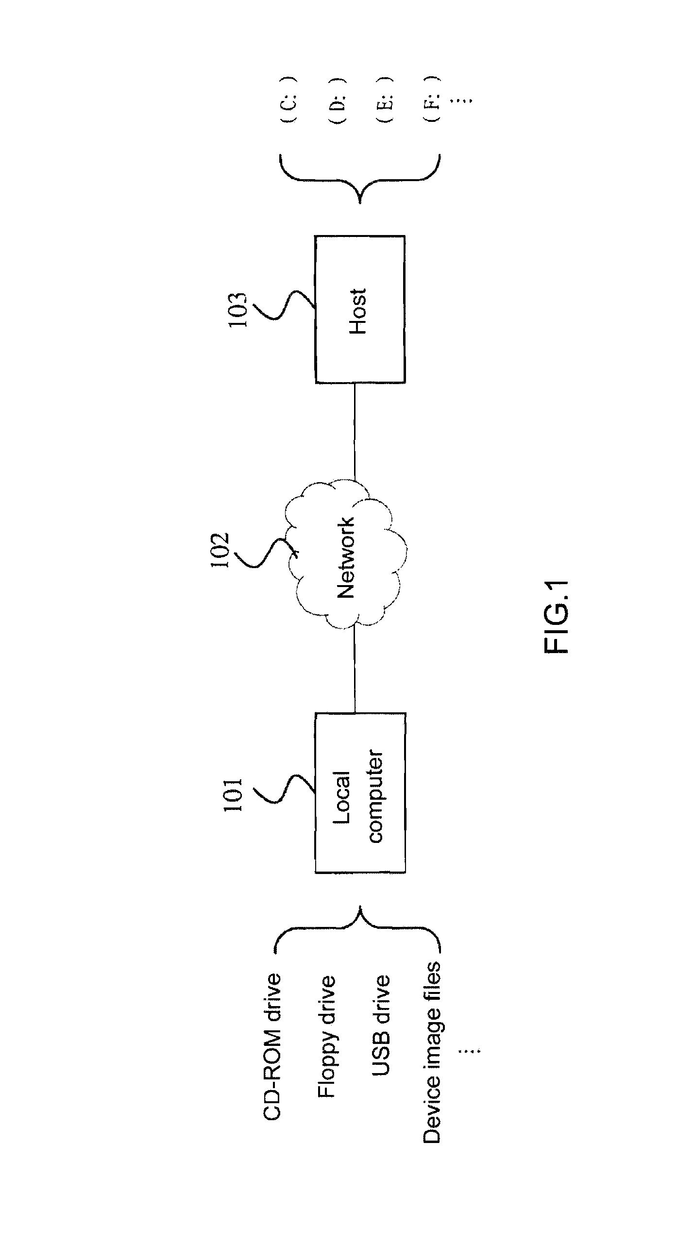Method and apparatus for mounting files and directories to a local or remote host