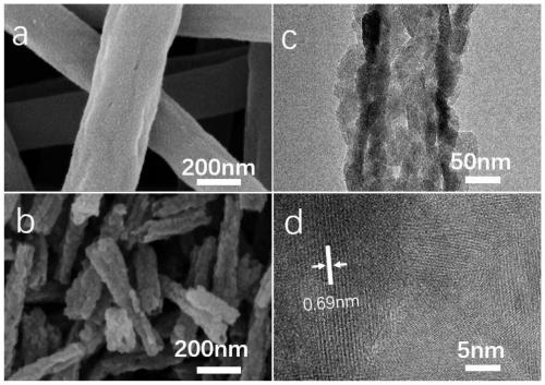 A kind of preparation method of manganese dioxide/carbon composite nanotube