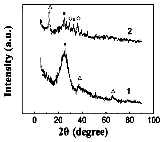 A kind of preparation method of manganese dioxide/carbon composite nanotube