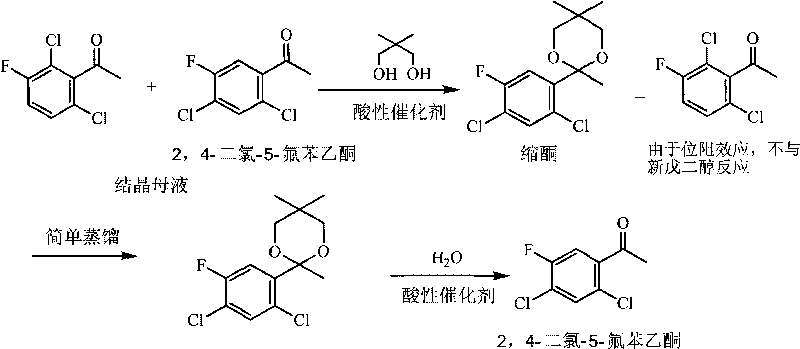 Method for effectively recycling 2,4-dichloro-5-fluoro acetophenone from crystallization mother liquor
