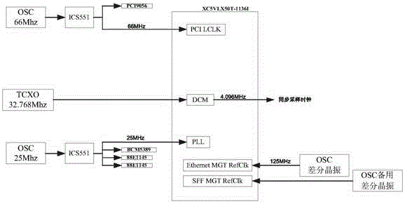 Control type communication system in sonar signal processor